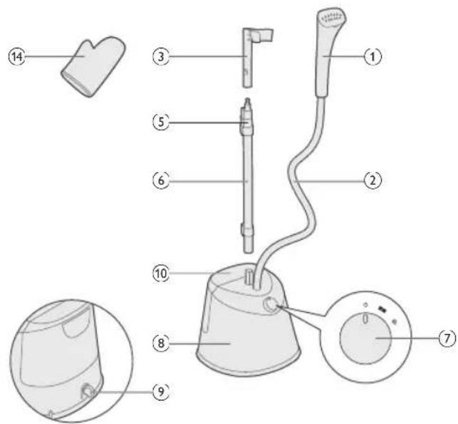 PHILIPS STE1010 - STE1010 - 1