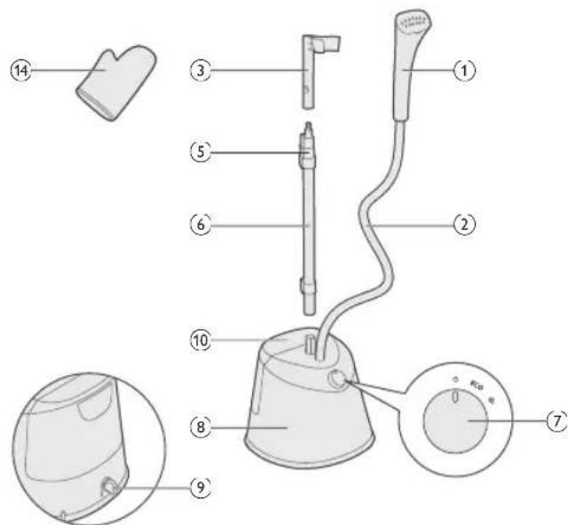 PHILIPS STE1010 - STE1010 - 1