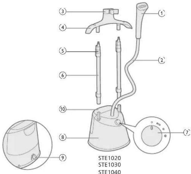 PHILIPS STE1010 - STE1020, STE1030, STE1040 - 2