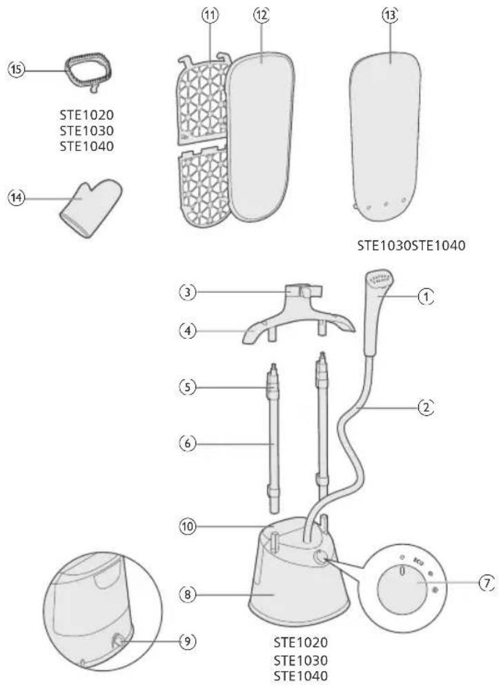 PHILIPS STE1010 - STE1020, STE1030, STE1040 - 1
