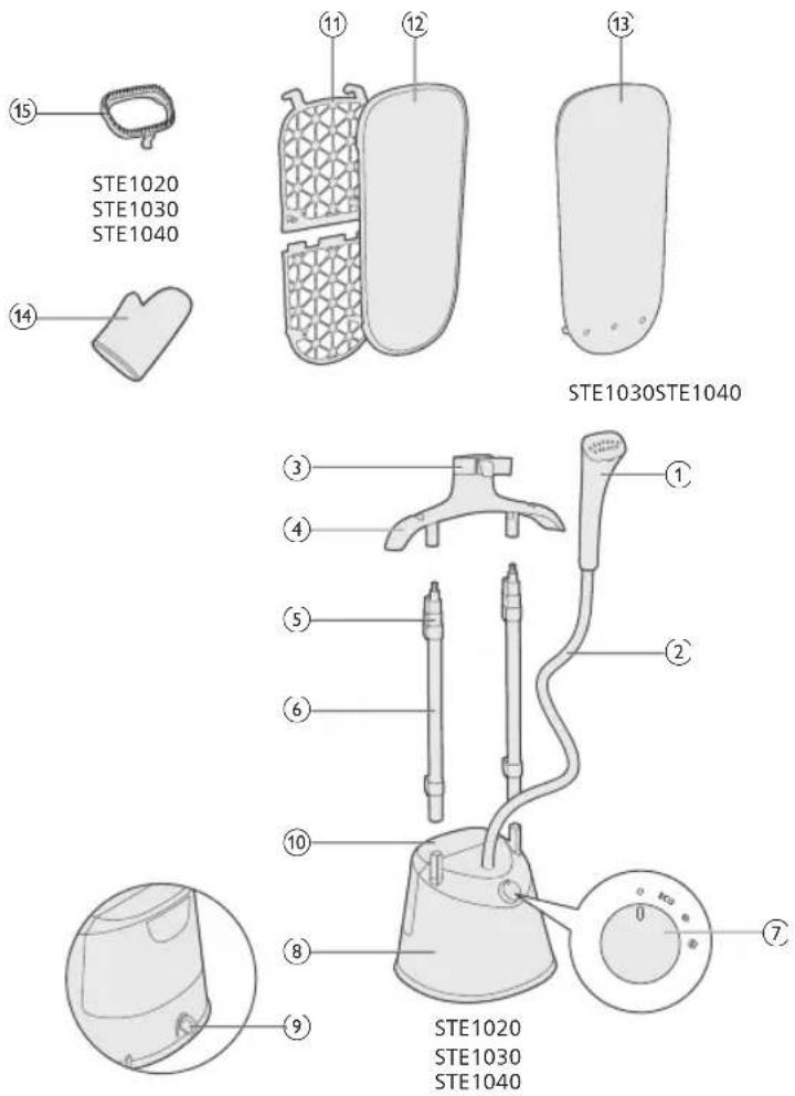 PHILIPS STE1010 - STE1020, STE1030, STE1040 - 1