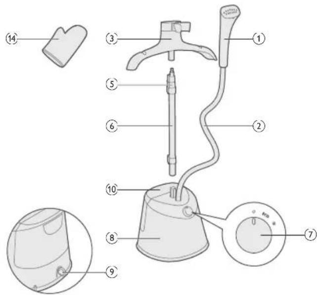 PHILIPS STE1010 - STE1020, STE1030, STE1040 - 2