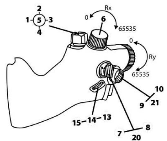 THRUSTMASTER Viper TQS - VIPER TQS w nnn .2 - 9