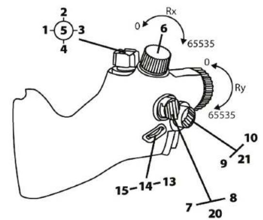THRUSTMASTER Viper TQS - VIPER TQS .2 - 10