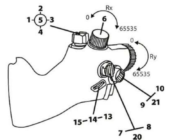 THRUSTMASTER Viper TQS - B: 1 - 2