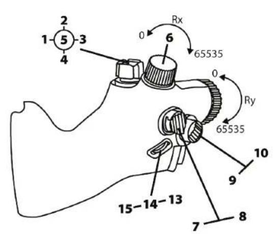 THRUSTMASTER Viper TQS - Painikkeiden ja akselien märittäminen - 2