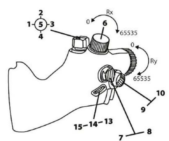 THRUSTMASTER Viper TQS - 按鈕和軸的對應 - 2