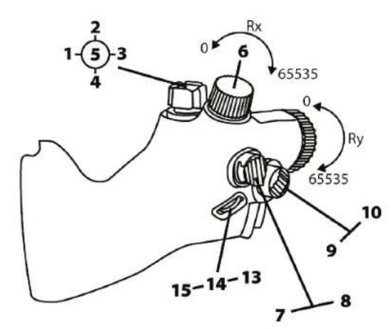 THRUSTMASTER Viper TQS - Belegung der Tasten und Achsen - 2