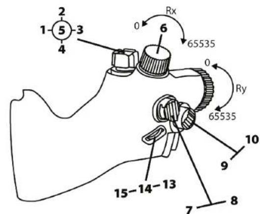 THRUSTMASTER Viper TQS - Mapowanie przycisków i osi - 1
