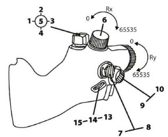 THRUSTMASTER Viper TQS - Mappning av knapper och axlar - 2