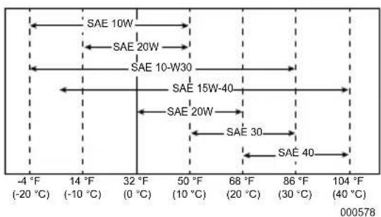 Generac G0068640 - APRECAUCION - 2