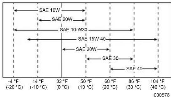 Generac G0068640 - PRECAUCION - 1