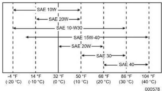 Generac G0068640 - CAUTION - 1