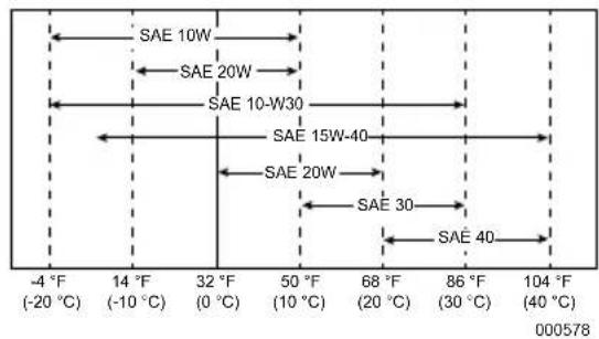 Generac G0068640 - Add Engine Oil - 3
