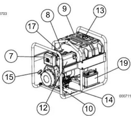 Generac G0068640 - Section 2 General Information and Setup - 2