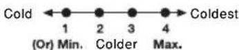 IKEA LAGAN 805.728.49 - Rd indicator (2) er taendt: - 1
