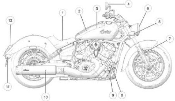 Indian Sport Scout Limited (2025) - CCAARRAACCTTEERRIISSTTIIQQUEESS EETTCCOOMMMMAANNDDEESSSSCCOOUUTCCLLAASSSSIICC - 1