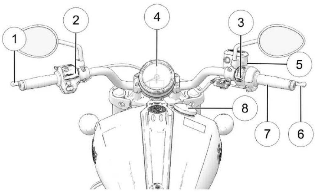 Indian Sport Scout Limited (2025) - CCOONNSSOOOLLE - 1