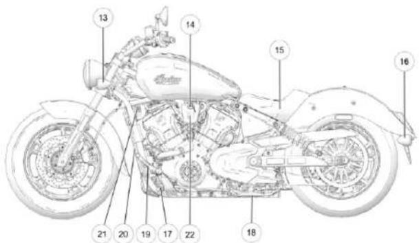 Indian Sport Scout Limited (2025) - CCAARRAACCTTEERRIISSTTIIQQUEESS EETTCCOOMMMMAANNDDEESSSSCCOOUUTCCLLAASSSSIICC - 2