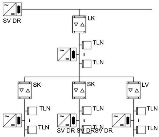 STEINEL ALC100 KNX - Acoplador de segmentos y amplificador - 1