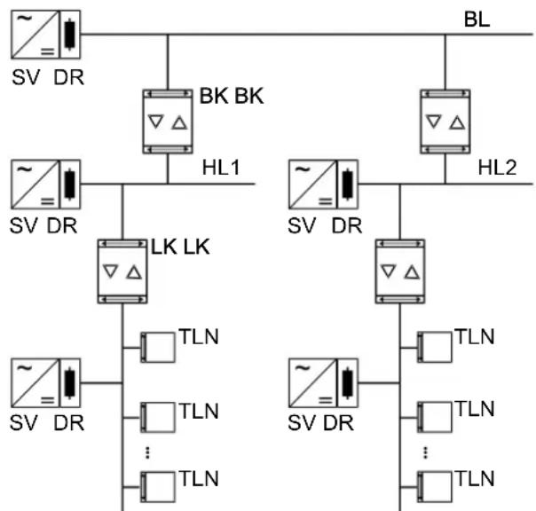STEINEL ALC100 KNX - Acoplador de area y linea - 1