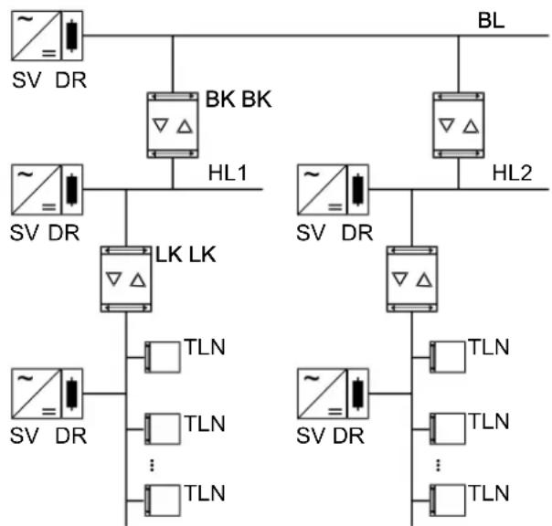 STEINEL ALC100 KNX - Backbone coupler and line coupler - 1