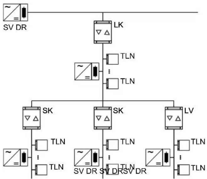 STEINEL ALC100 KNX - Accoppiatore di segmento e ripetitore - 1