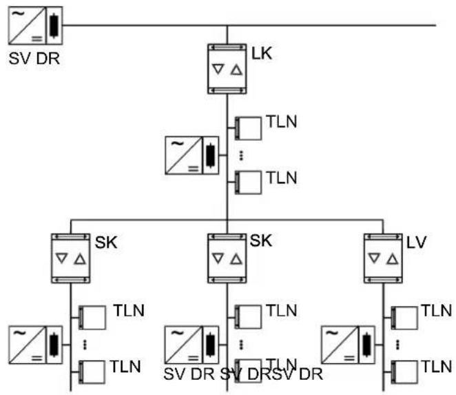 STEINEL ALC100 KNX - Segmentkoppelaar en versterker - 1