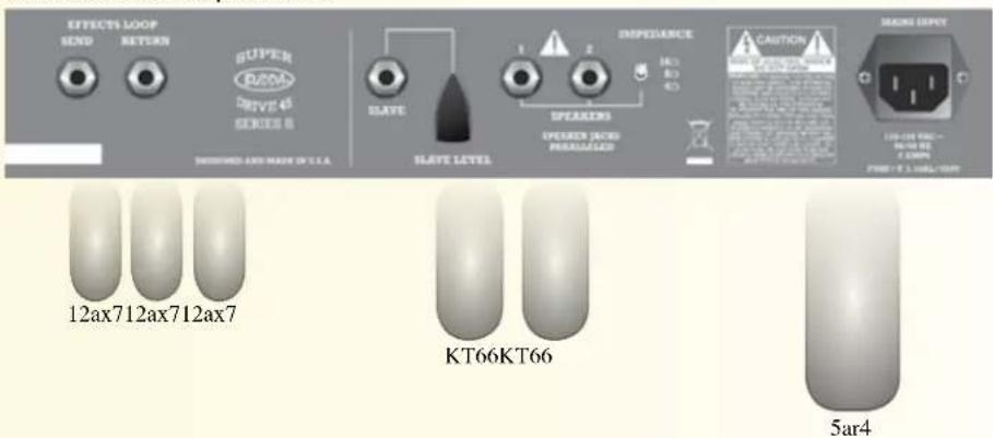Budda Superdrive 80 Series II 212 Combo - Disposición de los paneles traseros y de los tubos de la serie Superdrive - 3