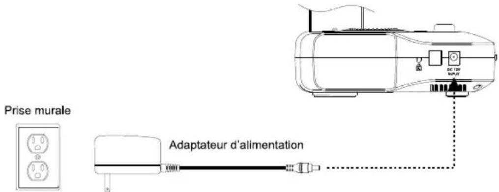 AVer AVerVision CP135 - Branchement de l'adaptateur secteur - 1