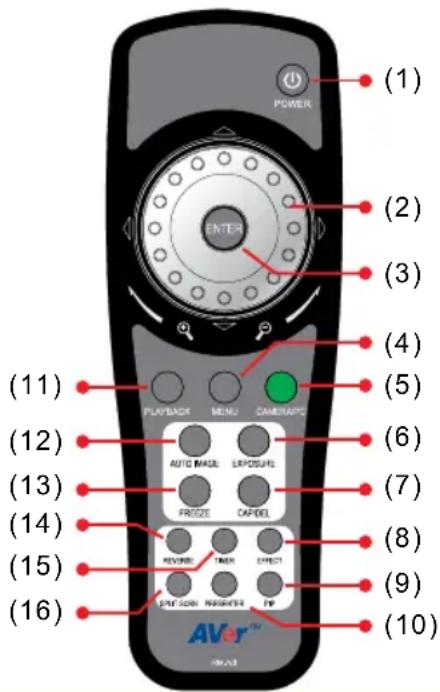 AVer AVerVision CP135 - Utilisation de la télécommande infrarouge - 1
