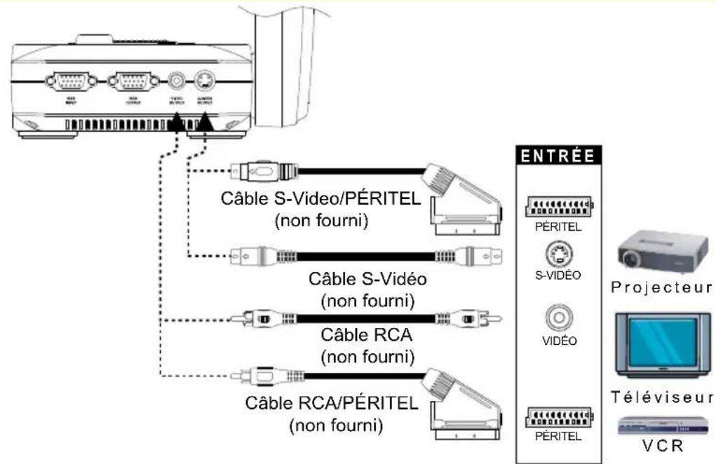 AVer AVerVision CP135 - Connexion à un téléviseur - 2