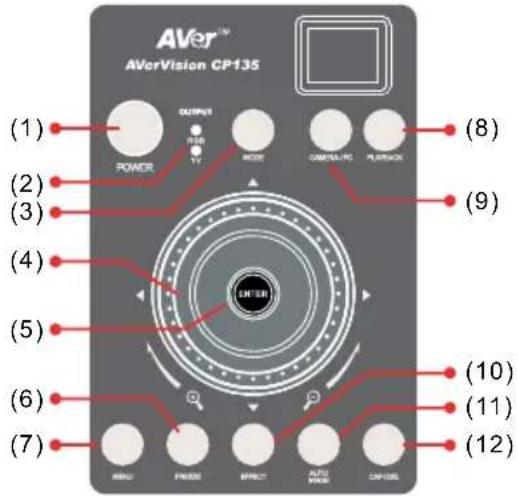 AVer AVerVision CP135 - Boutons du panneau de contrôle - 1