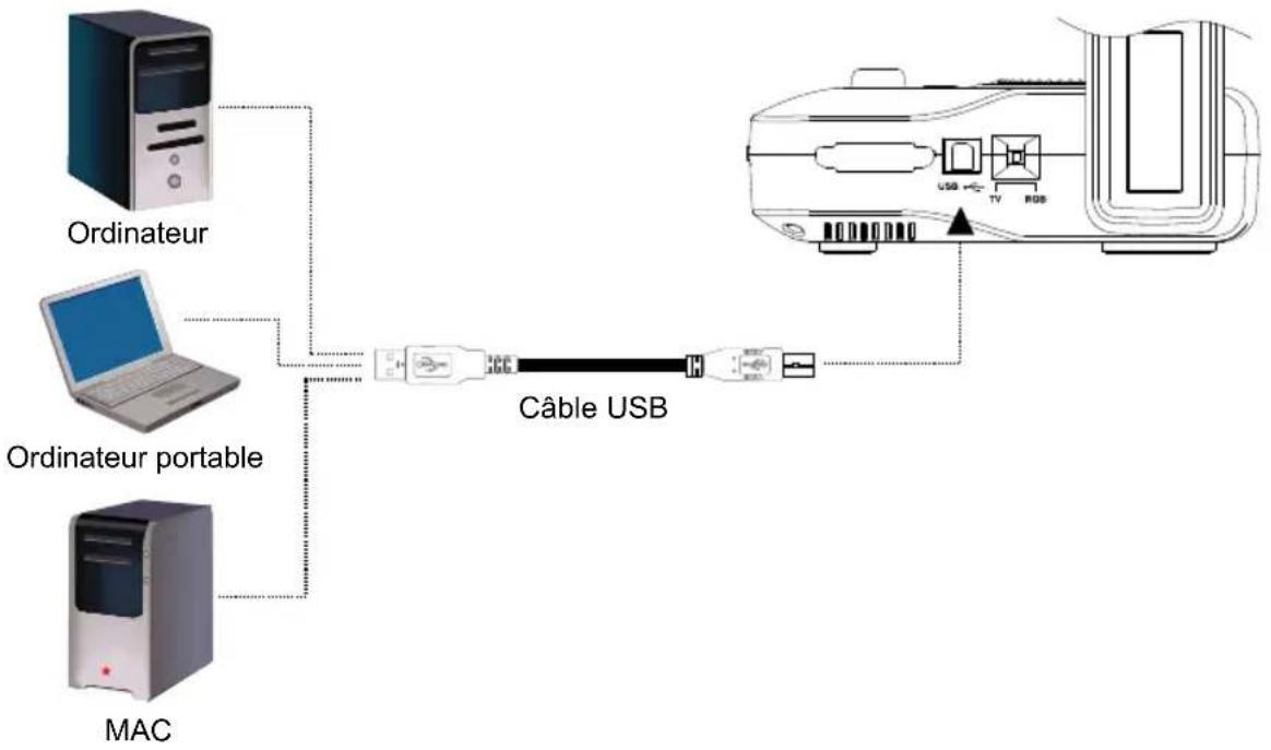AVer AVerVision CP135 - Connector un ordinateur via USB - 1