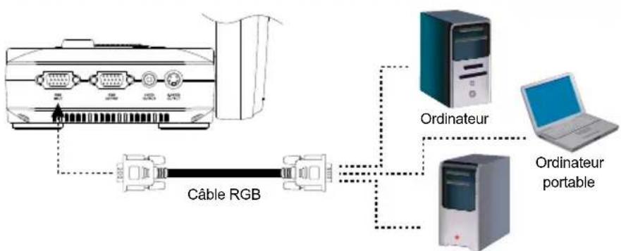 AVer AVerVision CP135 - Connector un ordinateur - 2