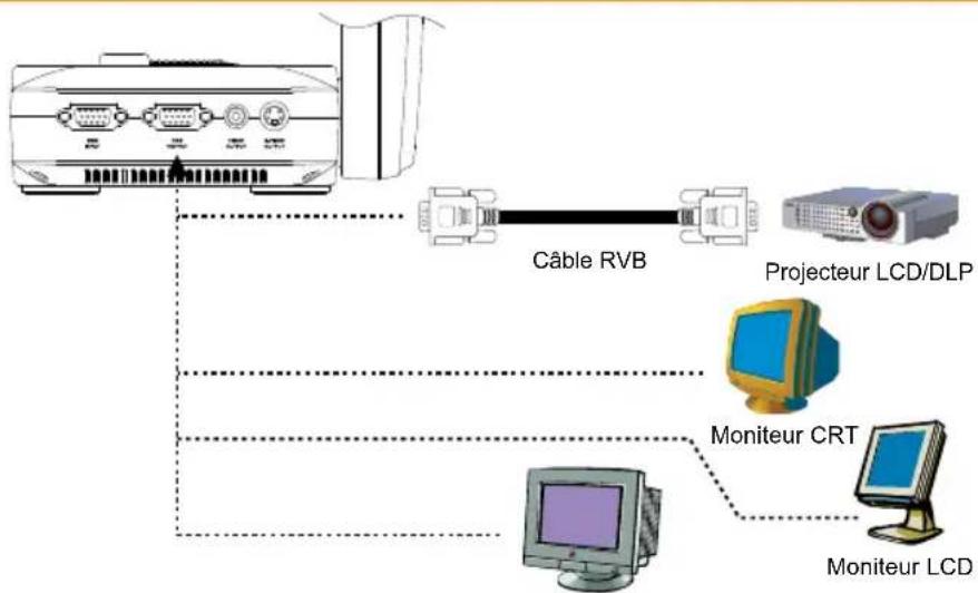 AVer AVerVision CP135 - Connector un écran CRT/LCD/MAC ou un projecteur LCD/DLP - 2