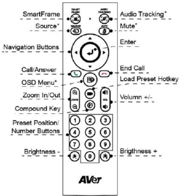 AVer CAM130 - Remote Control - 1