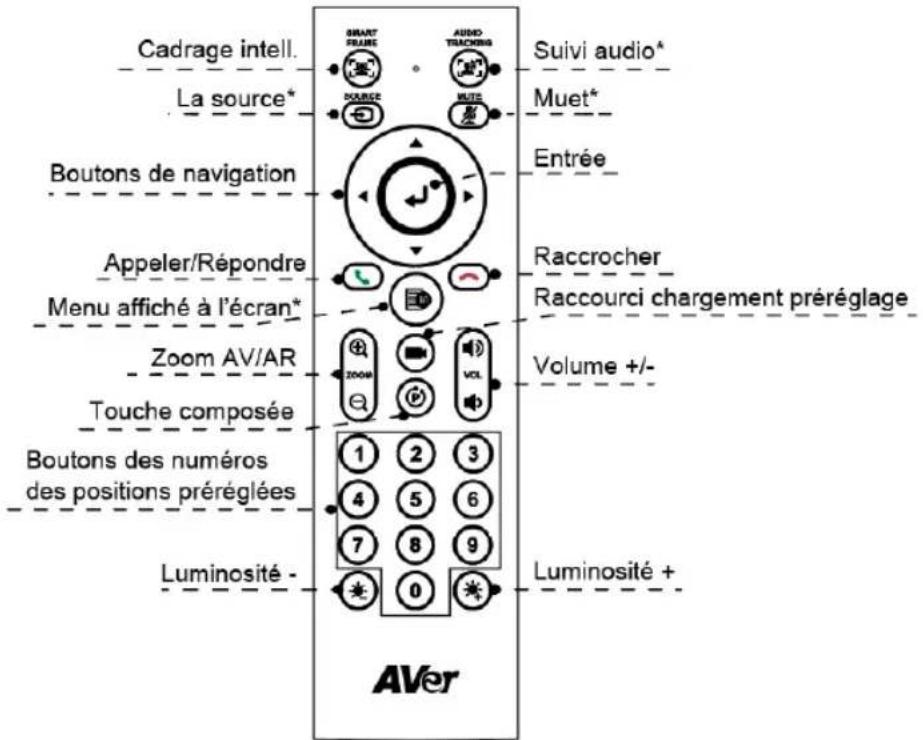 AVer CAM130 - Télécommande - 1