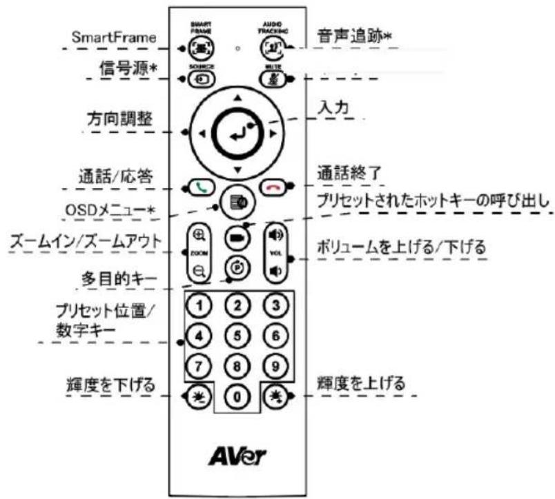 AVer CAM130 - 赤外線操作リモ相关内容 - 1