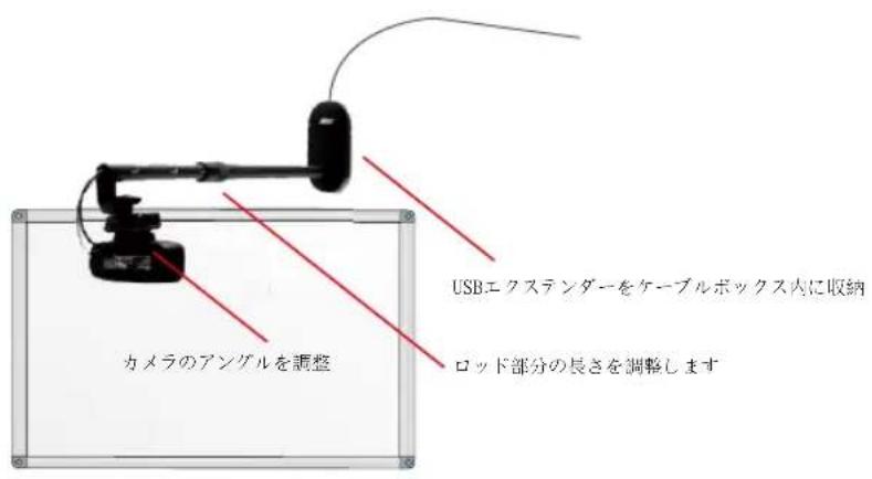 AVer CAM130 - 機器の設置方法 - 1