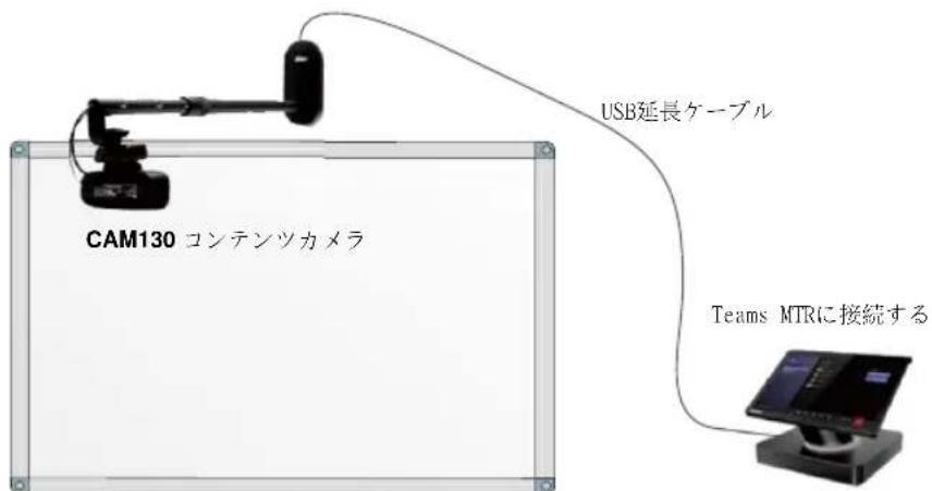 AVer CAM130 - 内容物: - 9