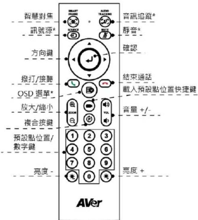 AVer CAM130 - 遥控器 - 1
