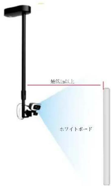 AVer CAM130 - 機器の設置方法 - 2