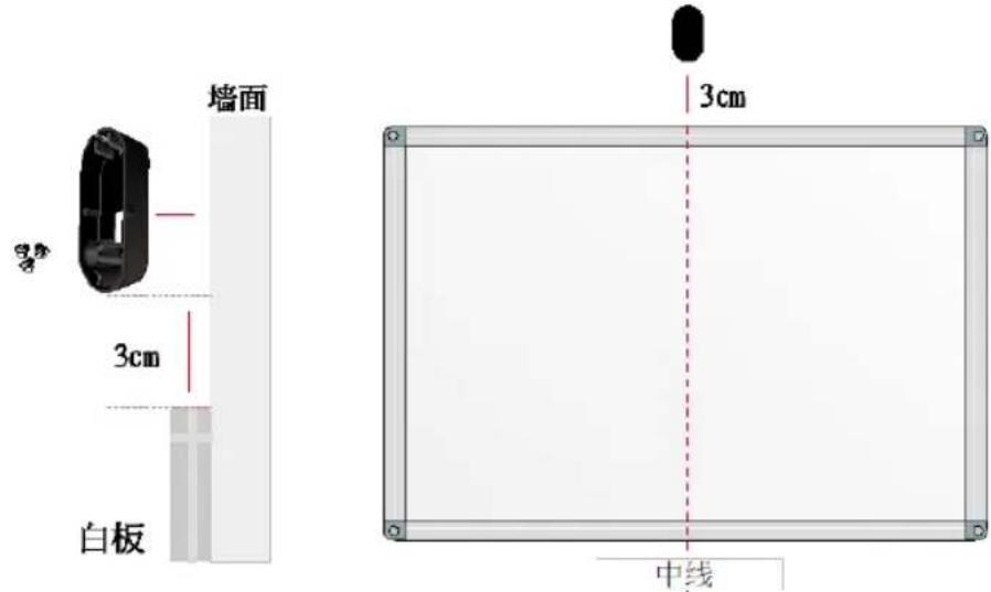 AVer CAM130 - 准备设备: - 1