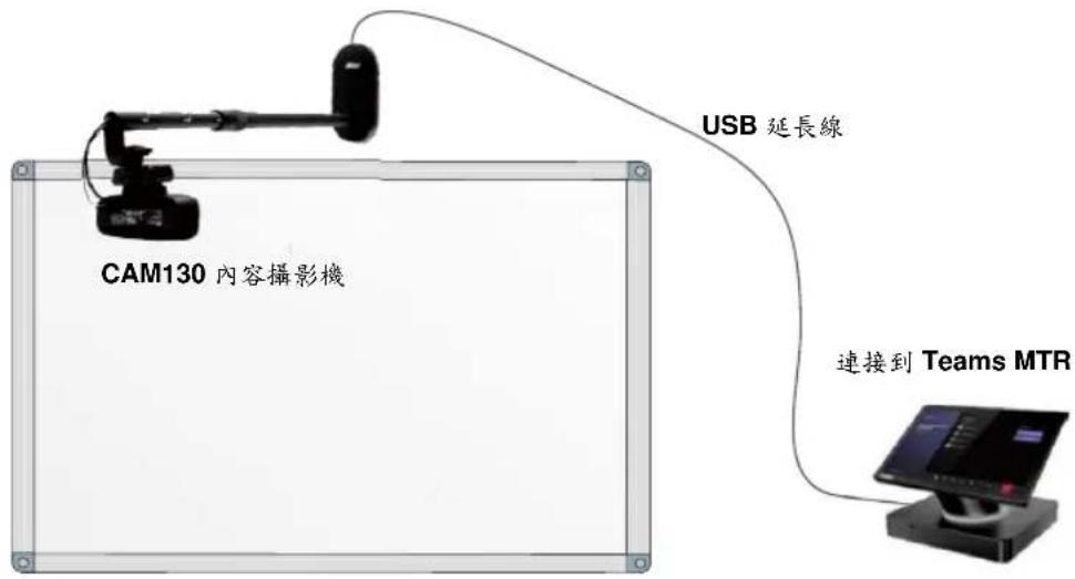 AVer CAM130 - 準備設備: - 10