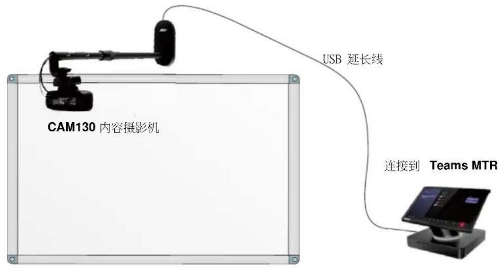 AVer CAM130 - 准备设备: - 10