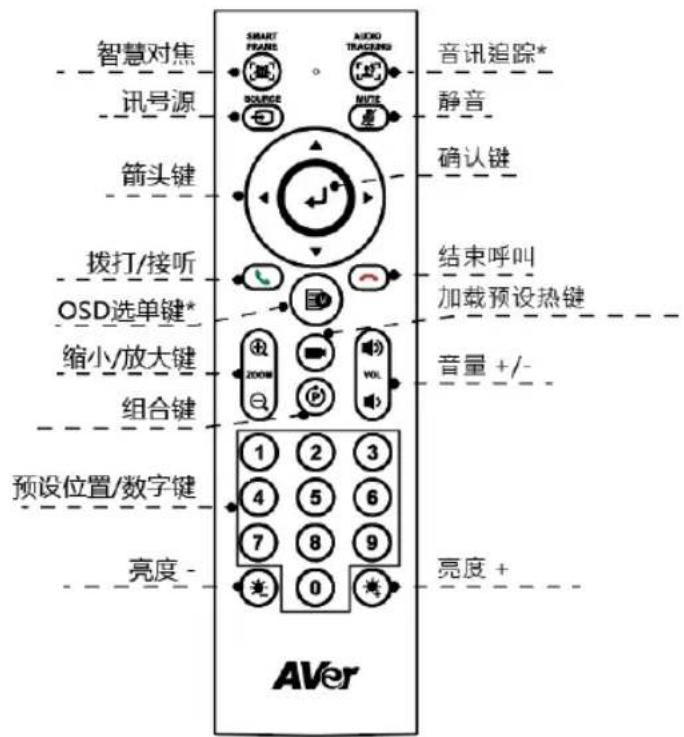 AVer CAM130 - 遥控器 - 1