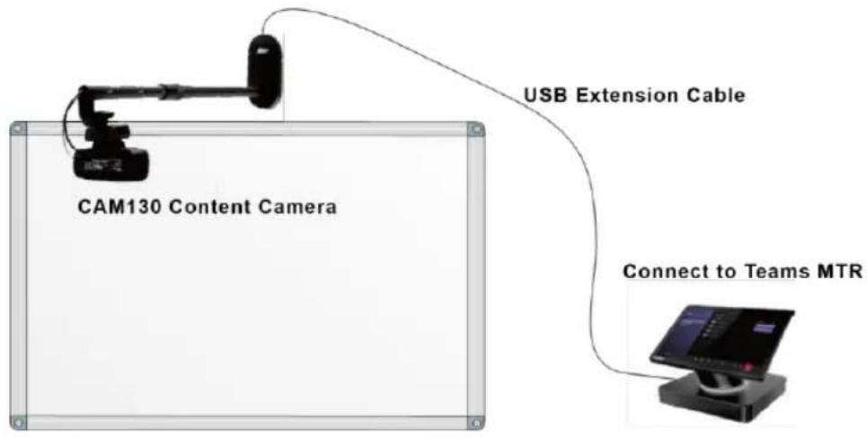 AVer CAM130 - Equipments: - 10