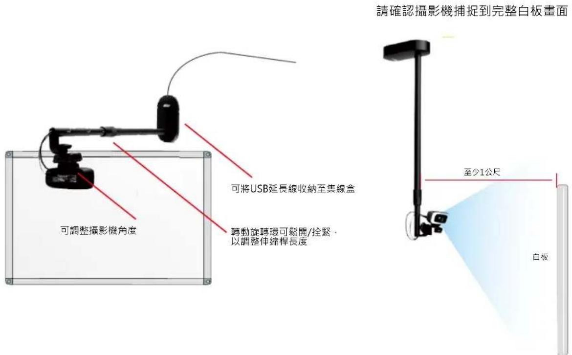 AVer CAM130 - 壁掛模式 - 1