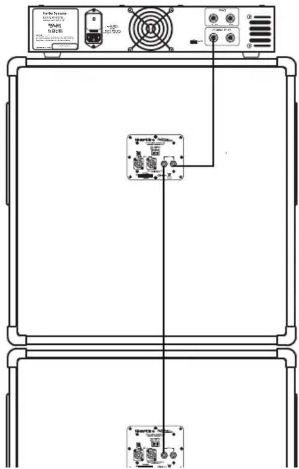 Hartke HyDrive HX115 - EXTENSION-Ausgang verwenden - 1